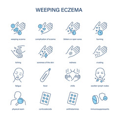 Weeping Eczema symptoms, diagnostic and treatment vector icon set