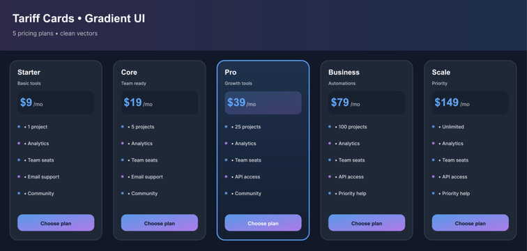 Pricing Plan Cards Gradient UI for SaaS Subscription Page.Gradient tariffs, pricing table UI with five subscription plan cards. Vector tariffs, web page template, Pricing Plan Cards UI, UX. Vector set