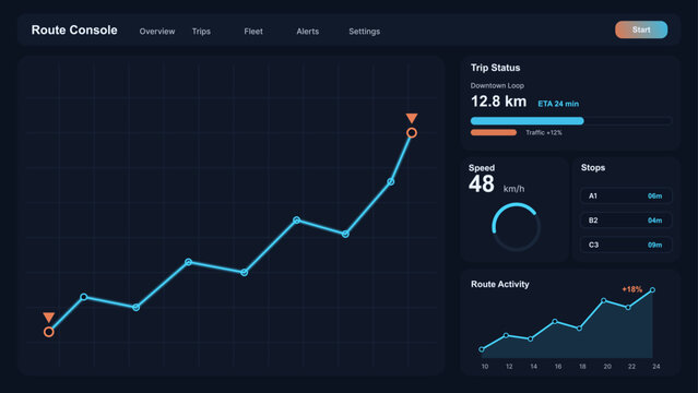 Route Console Dashboard UI with Trip Status and Analytics. Dark navigation dashboard showing route line chart, trip status with ETA and distance, speed gauge, stops list. Vector UI dashboard template