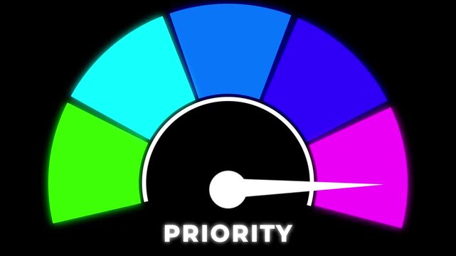 Priority Level Meter Animation: Low, Average, High Indicator black background.