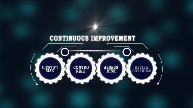 continuous improvement Business Concept with Control Review Analysis and Response Strategy on Digital Technology Background for Corporate Governance Compliance and Enterprise Risk Management Framework