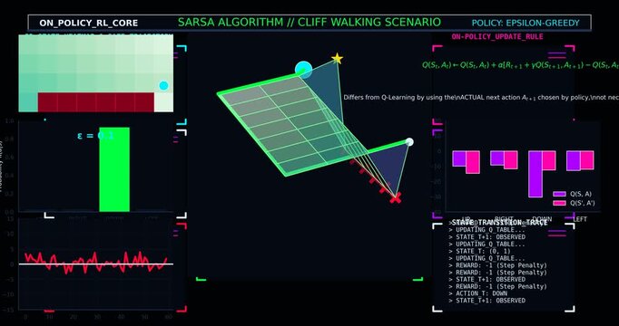 SARSA Reinforcement Learning Visualization Showing Autonomous Agent Decision Updates, On Policy Control, Reward Optimization and Artificial Intelligence Concept