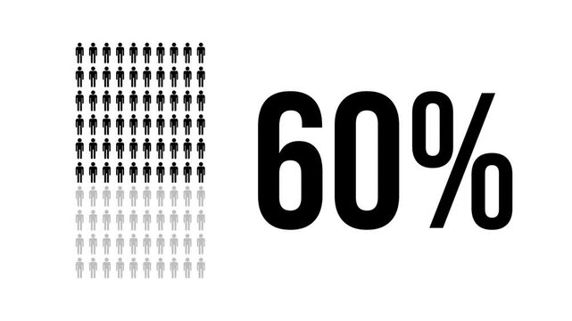 60 percent people infographic, percentage population chart, infinite loopable diagram