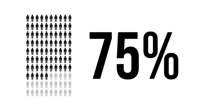 75 percent people infographic, percentage population chart, infinite loopable diagram