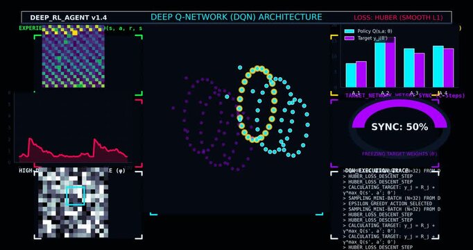 Deep Q Network Reinforcement Learning Visualization Showing Neural Network Decision Optimization, Autonomous Agent Training, Experience Replay and Artificial Intelligence Concept