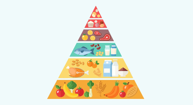 Vibrant food pyramid showcasing healthy eating habits and nutrition