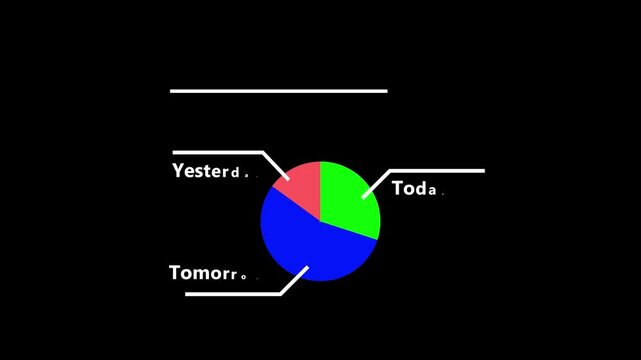 daily earning comparison pie chart animation for business performance.