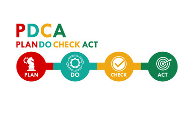 Plan, do, chcek, act - PDCA design template illustration