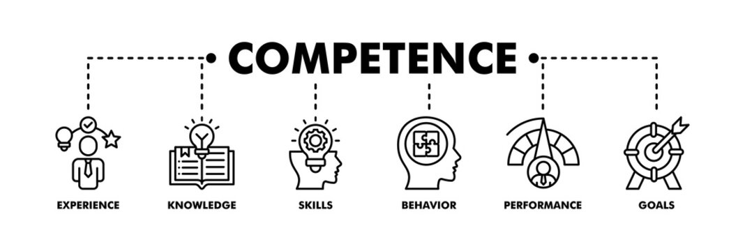 Competence banner web line vector illustration concept with an icon of experience, knowledge, skills, behavior, performance, and goals