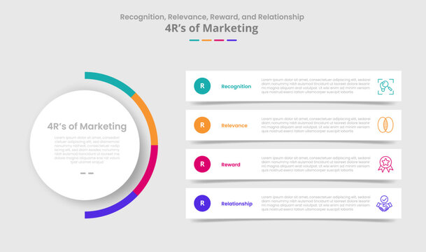 4R of marketing for infographic with drop shadow style with main circle and long rectangle box stacked layer with 4 point list information