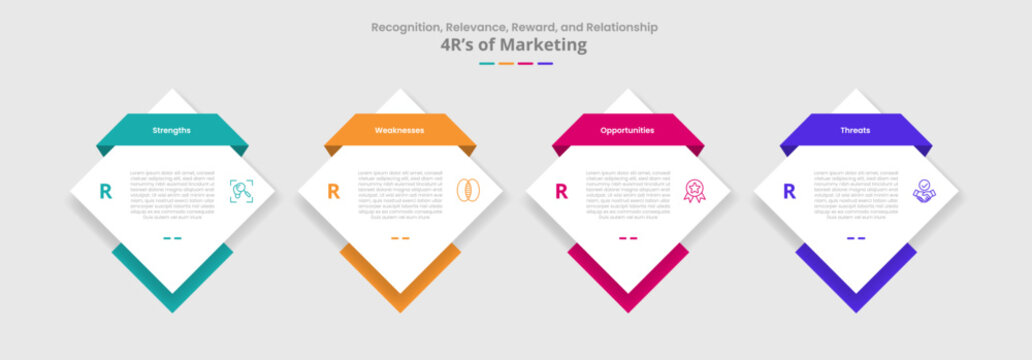 4R of marketing for infographic with drop shadow style with diamond shape with ribbon header badge with 4 point list information