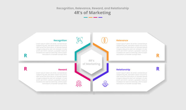 4R of marketing for infographic with drop shadow style with big matrix shape with hexagon center with 4 point list information