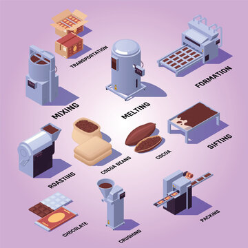 Chocolate products manufacturing sifting roasting crushing melting mixing bars forming packing machinery isometric infographic flowchart illustration