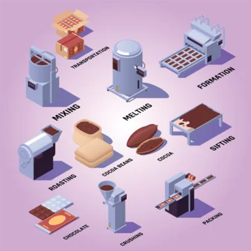 Chocolate products manufacturing sifting roasting crushing melting mixing bars forming packing machinery isometric infographic flowchart illustration