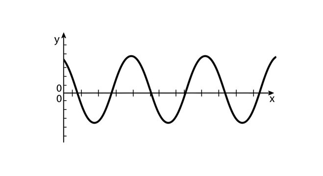 A continuous black sine wave graph with positive and negative amplitudes oscillates along a horizontal axis.