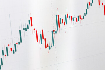 A simple candlestick chart of the stock market