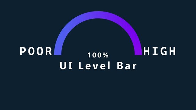 A user interface level bar a 100 percent completion with a semi-circular indicator transitioning from blue to purple on a dark background representing aUI performance metric