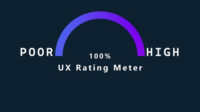 AUX rating meter a 100 percent score using a semi-circular progress indicator with a blue to purple gradient on a dark background signifying user experience