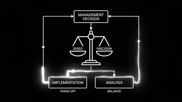 Management decision speed precision implementation analysis trade off balance scale flowchart diagram process business strategy concept control evaluation workflow choice comparison direction