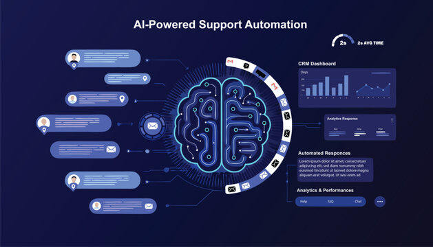 AI Powered Customer Support Automation Infographic with CRM Dashboard and Automated Response Workflow