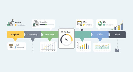 Obraz premium Illustration of a health data dashboard showing applied and mixed screening results with charts and statistics.