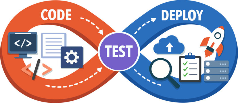 Code Test Deploy Workflow .Software Development Process Infographic