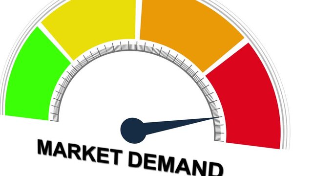 Market Demand Gauge Indicator Animation: Low, Average, High Levels, Business. Motion graphics of mater level concept