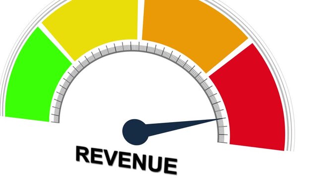 Revenue Gauge Animation - High Performance and Growth. Motion graphics of mater level concept