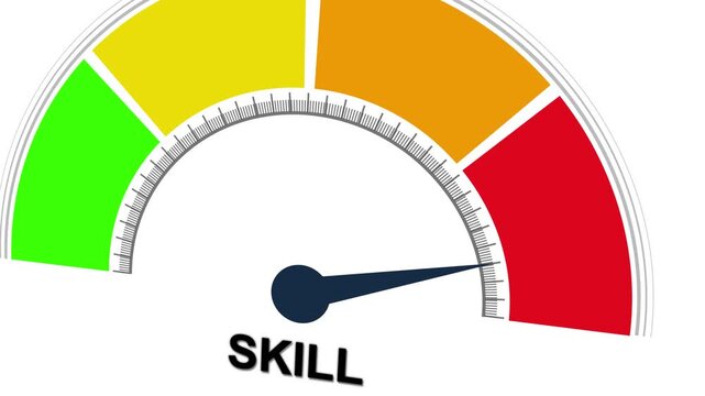 Animated skill level meter showing progress from beginner (low red zone) to expert (high green zone), representing learning, development, performance, Motion graphics of mater level concept