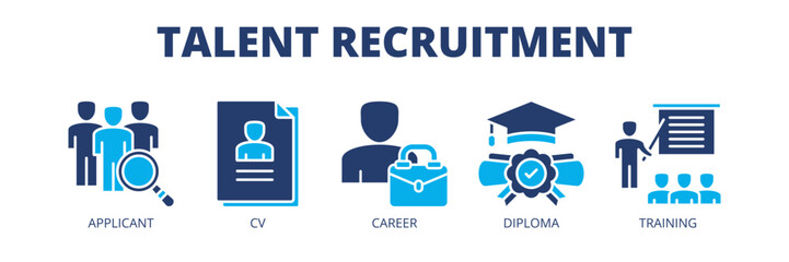 Fototapeta premium Talent Recruitment web banner icon vector illustration concept for human resource hiring strategy with icons of applicant selection, CV review, career development, diploma and training.