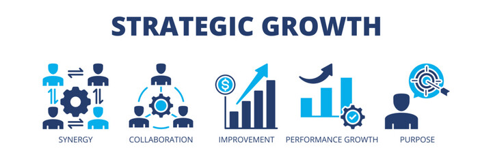 Strategic Growth web banner icon vector illustration concept for business expansion strategy with icons of synergy, collaboration, improvement, performance growth and purpose.