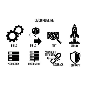 CI CD Pipeline Stages and Concepts.
