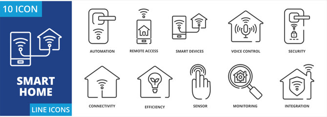 Fototapeta premium Smart Home icon set collection in outline style. Containing Automation, Connectivity, Security, Sensors, Energy Efficiency, Voice Control, Integration, Remote Access, Smart Devices, Monitoring