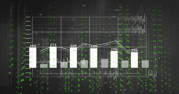Green binary stream initiating chart reveal, white bars updating, polyline tracking live trends