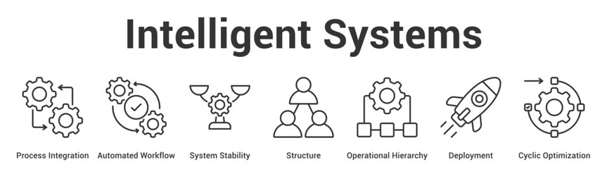 Intelligent Systems web banner icon set vector illustration concept for business with icon of Process Integration, Automated Workflow, System Stability, Structure, Operational Hierarchy, Deployme.