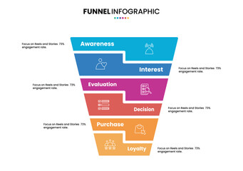Sales funnel or purchase model diagram puzzle infographic with 6 step, option, progress for business digital marketing presentation