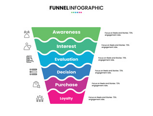 Sales funnel or purchase model diagram wave infographic with 6 step, option, progress for business digital marketing presentation