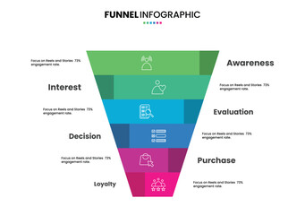 Sales funnel or purchase model diagram infographic with 6 step, option, progress for business digital marketing presentation