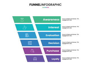 Sales funnel or purchase model diagram infographic with 6 step, option, progress for business digital marketing presentation