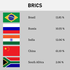 BRICS countries infographic with flags. Vector flat design template