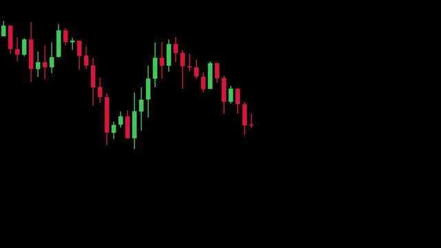 Candlestick chart showing a bearish trend with red and green candles on a black background, representing stock market or financial data analysis