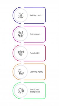 Self promotion strategy multicolor rounded linear timeline infographics animation. Soft skills development. Personal growth strategy. Career. Outline icons diagram animated 5 steps. HD video
