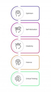 Soft skills development multicolor rounded linear timeline infographics animation. Working on self confident improvement. Psychology science. Outline icons diagram animated 5 steps. HD video