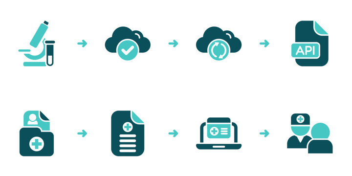 Lab Results Sync to Portal Record Workflow