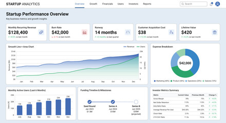 Startup Analytics Dashboard UI with Revenue, Burn Rate, Runway and Investor Metrics