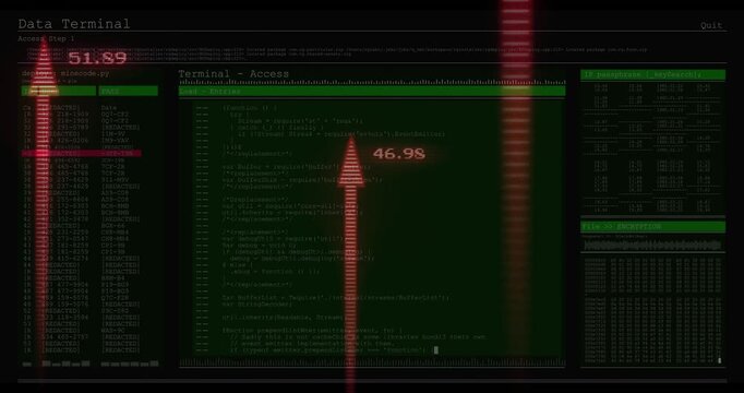 Red arrows appearing, rising and pulsing over central terminal console, showing system load changes