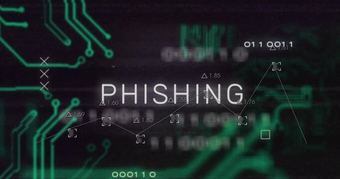 PHISHING text revealing and sharpening as node markers appear, graph animating to show cyber risk