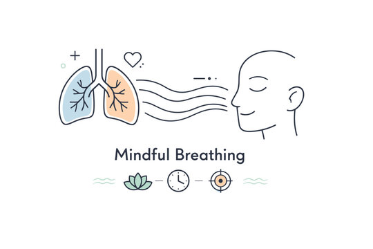 Breath and awareness. Lungs icon connected to a calm face with flowing lines, representing mindful breathing. Soft infographic