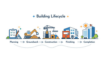 Construction project timeline presenting a complete overview of a building lifecycle. A symbolic scene with phased building icons aligned