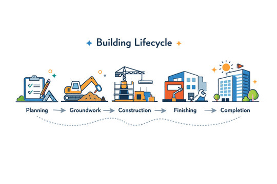Construction project timeline presenting a complete overview of a building lifecycle. A symbolic scene with phased building icons aligned